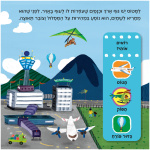 ספר פעוטות ספר ילדים מומלץ ספר קרטון אינטרקטיבי פעילות לימוד על כלי תחבורה ספרי הזזה